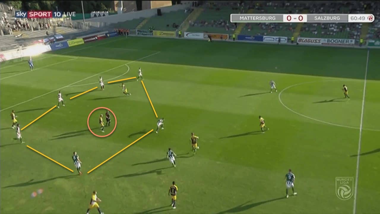 Hannes Wolf Red Bull Salzburg Tactical Analysis