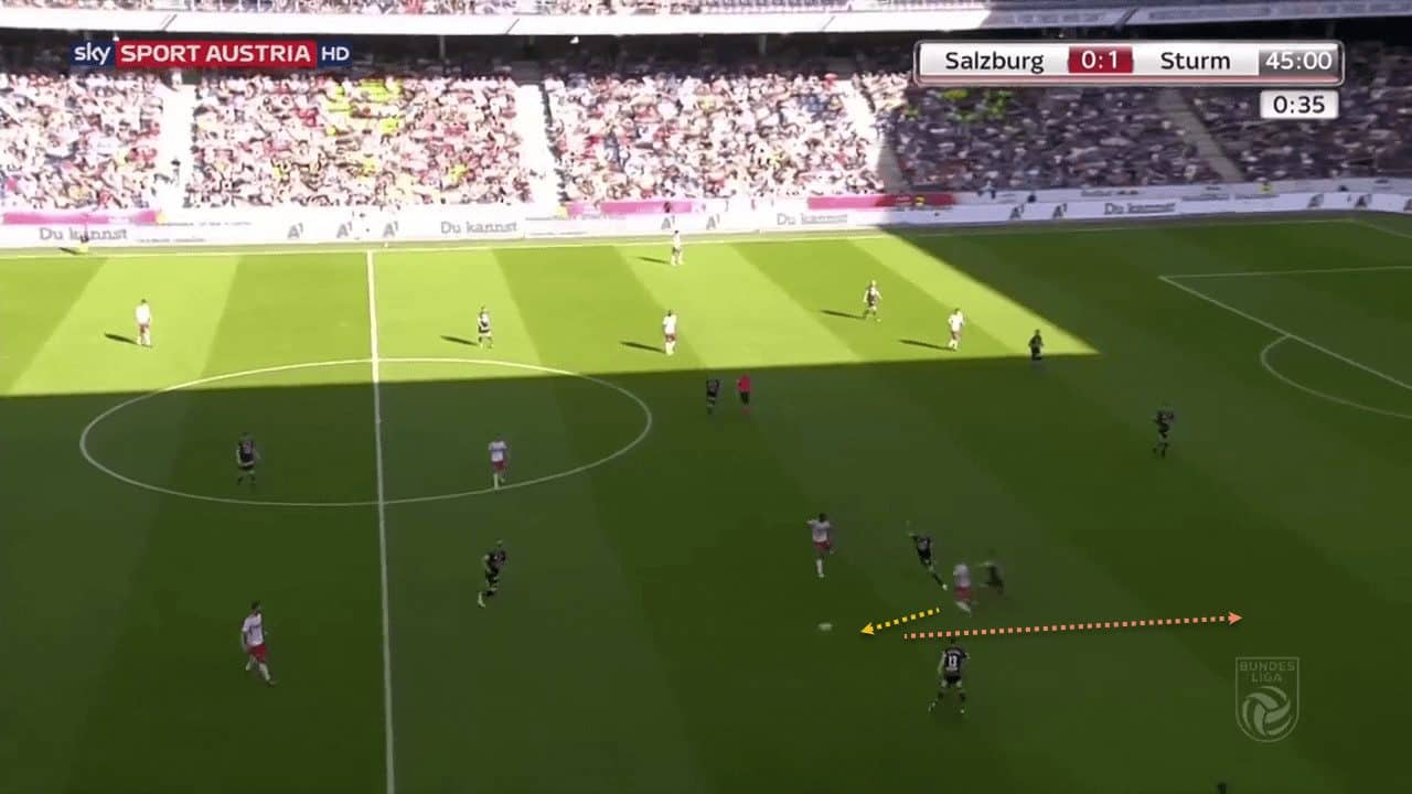 Hannes Wolf Red Bull Salzburg Tactical Analysis