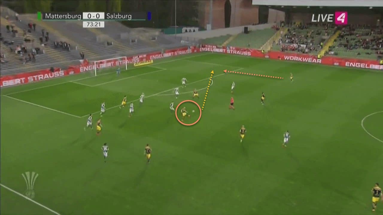 Hannes Wolf Red Bull Salzburg Tactical Analysis