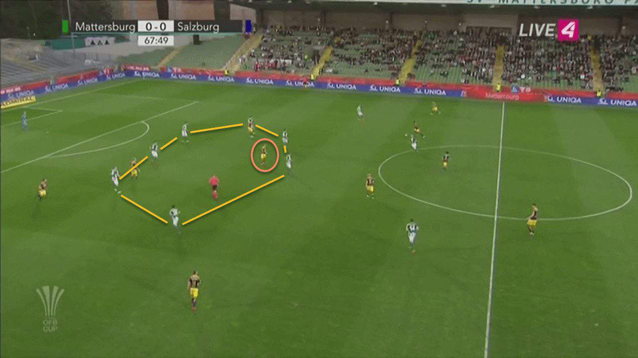 Hannes Wolf Red Bull Salzburg Tactical Analysis