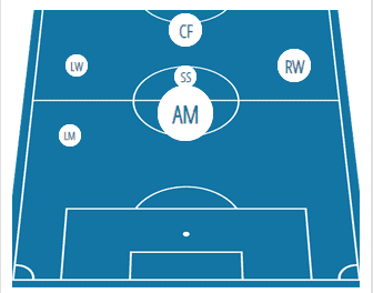 Hannes Wolf Red Bull Salzburg Tactical Analysis