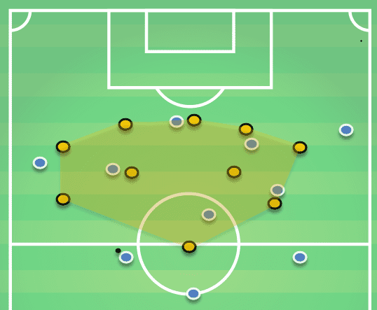 Wolves Vs Manchester City Tactical Analysis