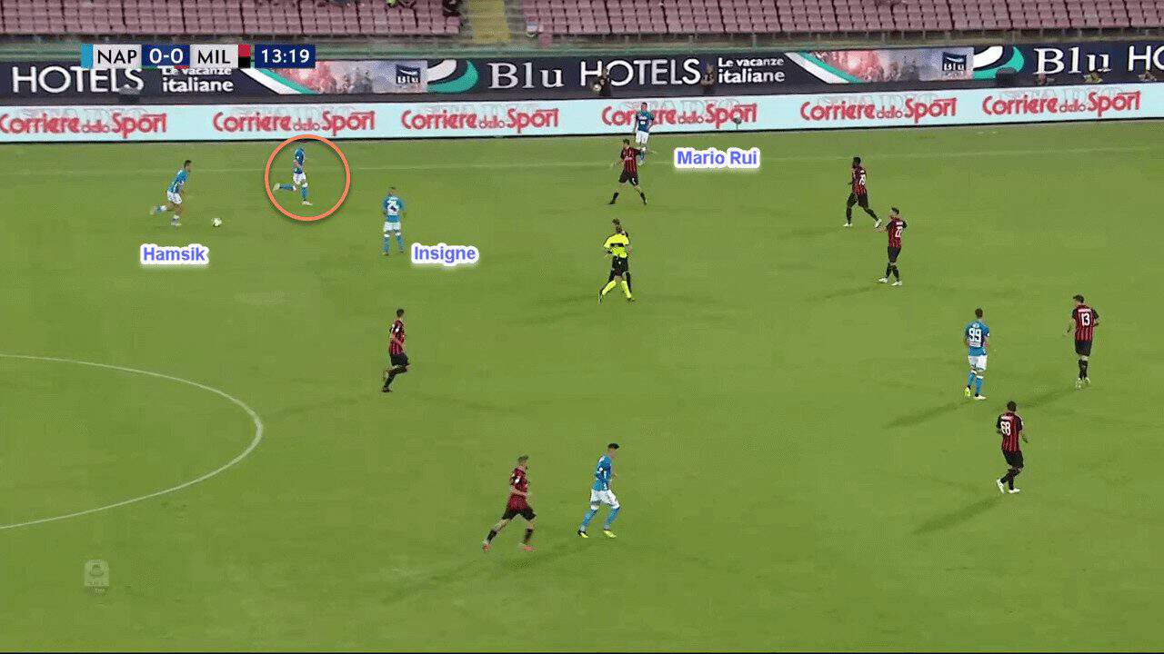 Napoli AC Milan Tactical Analysis