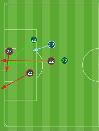 Dynamo Kiev Ajax Tactical Analysis Statistics