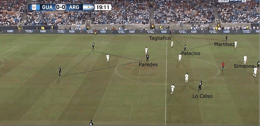 Lionel Messi Argentina Tactical Analysis