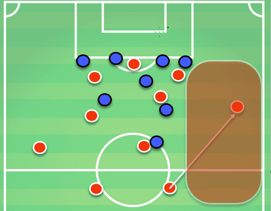 Liverpool Vs PSG Tactical Analysis