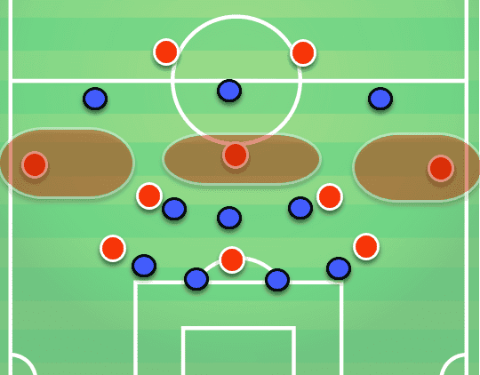 Liverpool Vs PSG Tactical Analysis