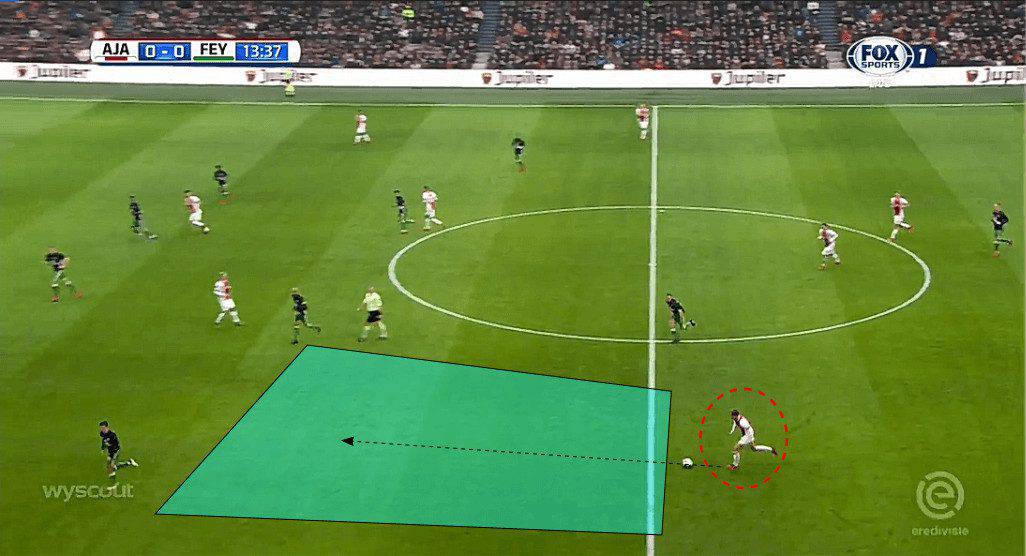 Frenkie de Jong Ajax Amsterdam tactical analysis