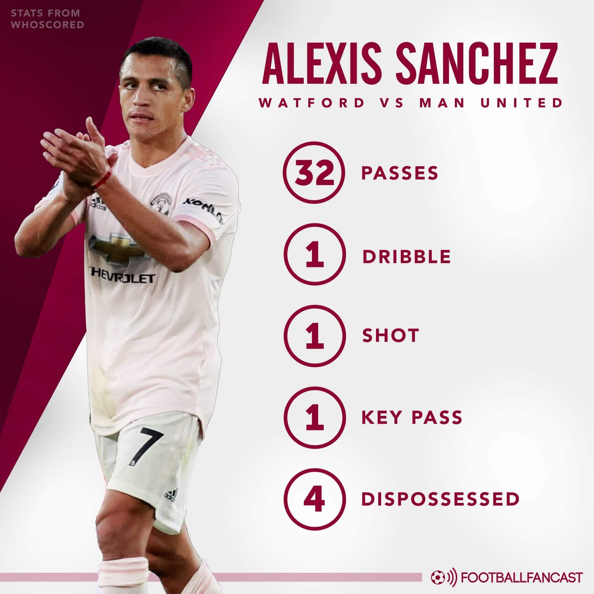 Alexis Sanchez Tactical Analysis Statistics