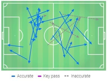 Ethan Ampadu Wales Chelsea Tactical Analysis