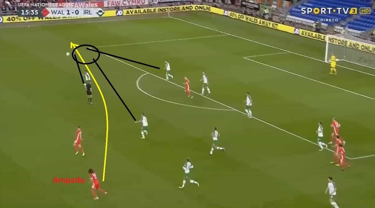 Ethan Ampadu Wales Chelsea Tactical Analysis