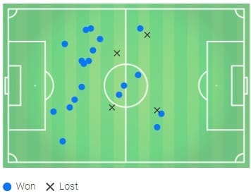 Ethan Ampadu Wales Chelsea Tactical Analysis