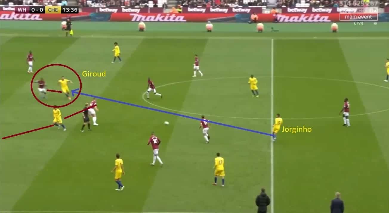 Jorginho Chelsea Tactical Analysis Statistics