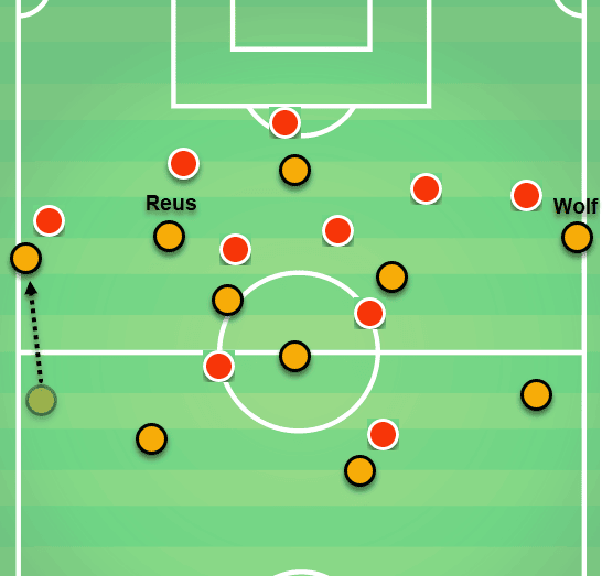 Lucien Favre Borussia Dortmund Tactical Analysis