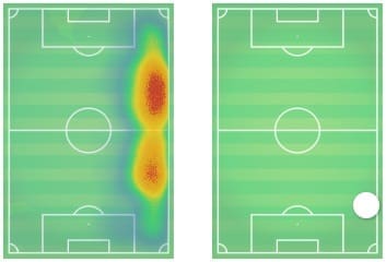 Trent Alexander-Arnold Tactical Analysis Statistics