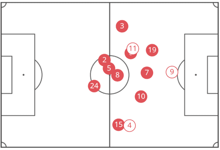 La Liga Atletico Madrid Tactical Analysis Statistics