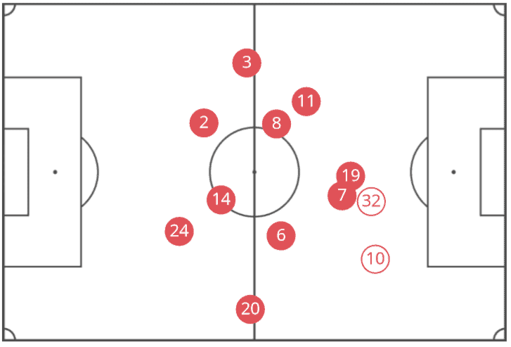 La Liga Atletico Madrid Tactical Analysis Statistics