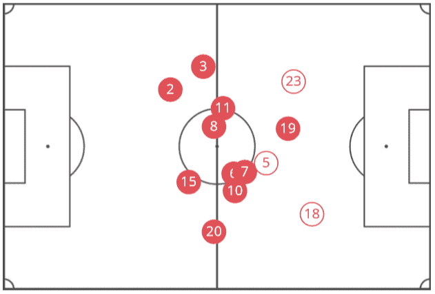 La Liga Atletico Madrid Tactical Analysis Statistics