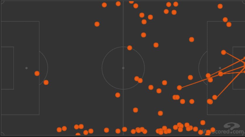 Julen Lopetegui La Liga Real Madrid Tactical Analysis