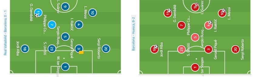 Philippe Coutinho Barcelona Tactical Analysis Statistics