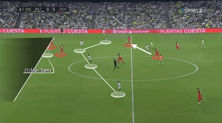 Real Betis Sevilla Tactical Analysis Statistics