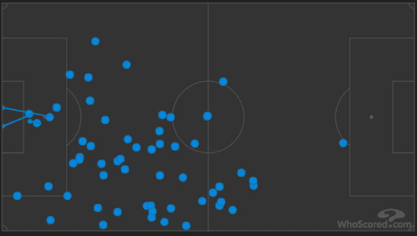 Julen Lopetegui La Liga Real Madrid Tactical Analysis