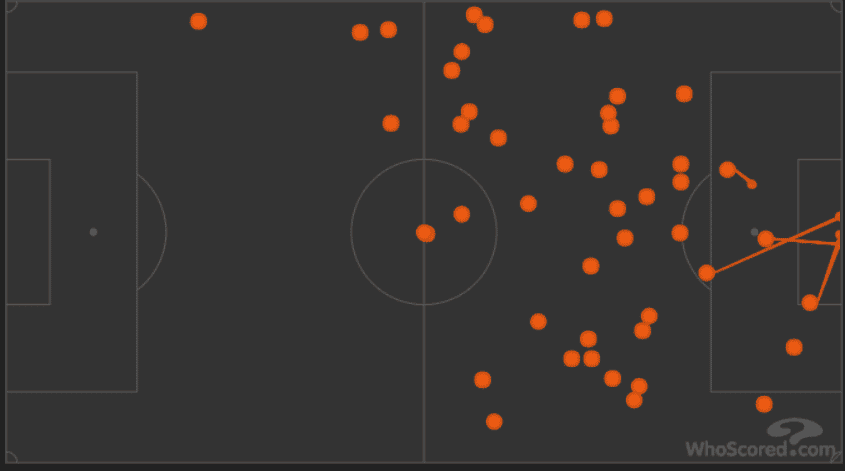 Julen Lopetegui La Liga Real Madrid Tactical Analysis