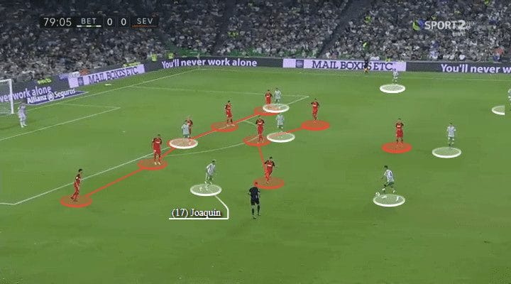 Real Betis Sevilla Tactical Analysis Statistics