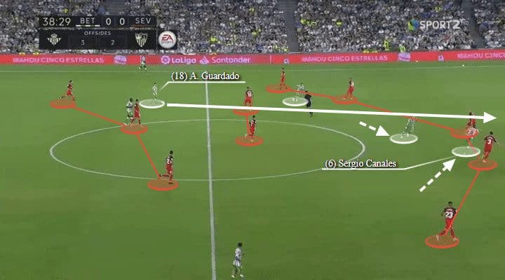 Real Betis Sevilla Tactical Analysis Statistics