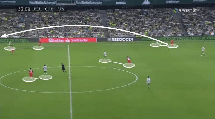 Real Betis Sevilla Tactical Analysis Statistics