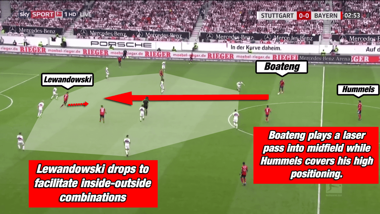 Niko Kovac Bayern Munich Bundesliga Tactical Analysis