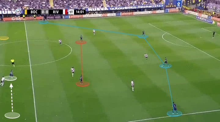 Boca Juniors River Plate Tactical Analysis