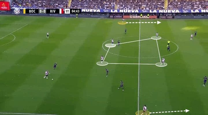 Boca Juniors River Plate Tactical Analysis