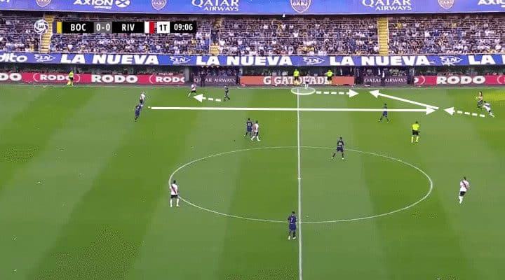 Boca Juniors River Plate Tactical Analysis