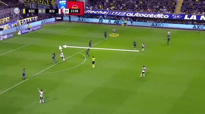 Boca Juniors River Plate Tactical Analysis