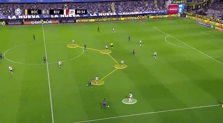 Boca Juniors River Plate Tactical Analysis