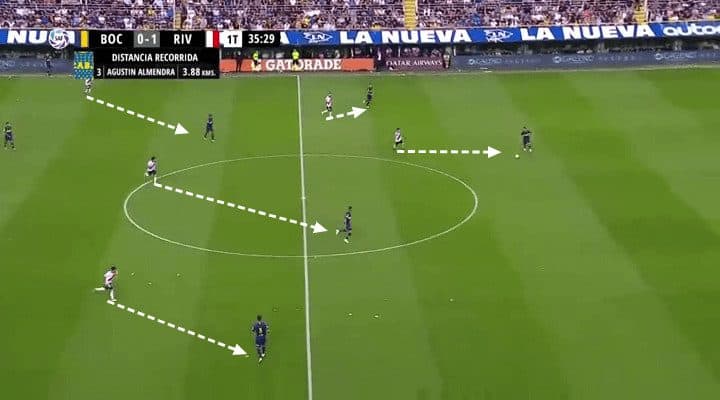 Boca Juniors River Plate Tactical Analysis