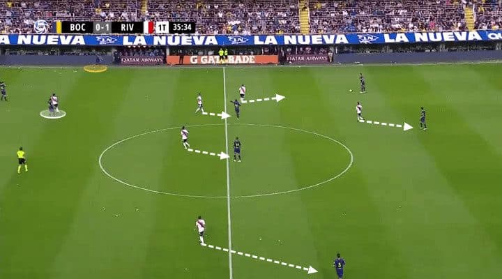 Boca Juniors River Plate Tactical Analysis