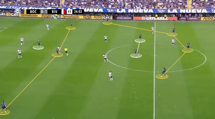 Boca Juniors River Plate Tactical Analysis