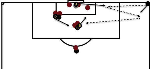 Blocking Corners Tactical Analysis