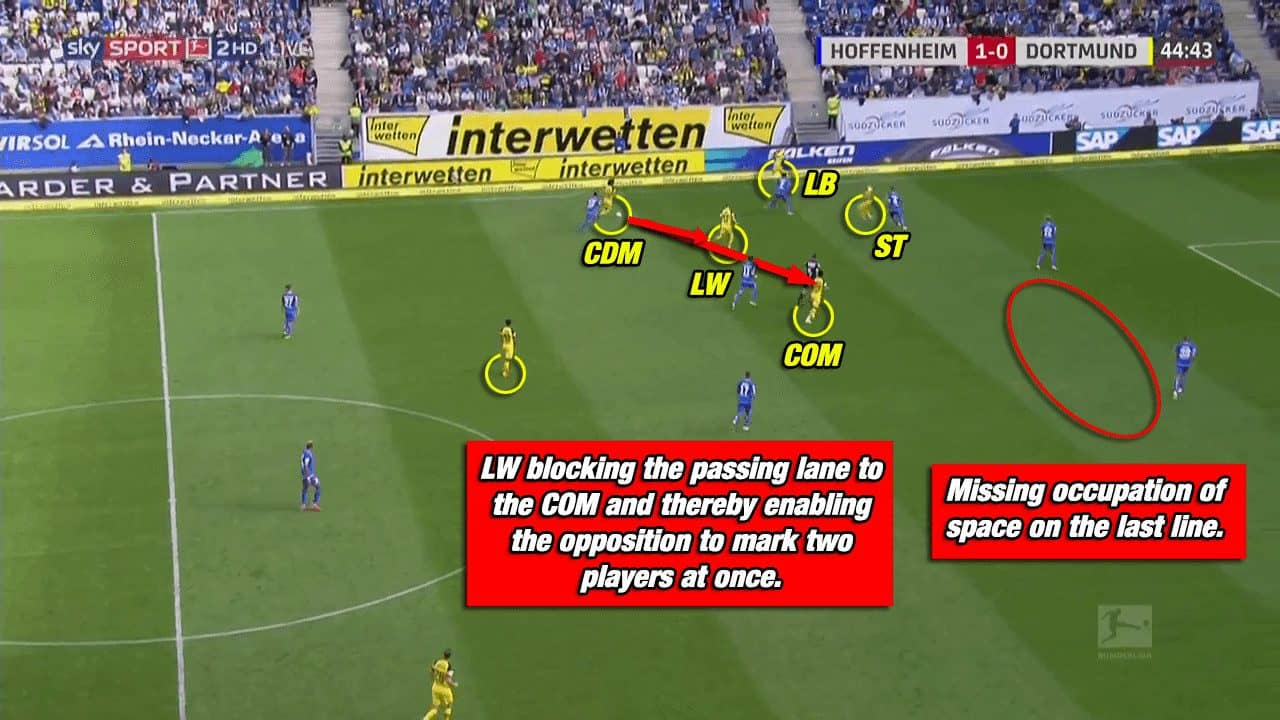 TSG Hoffenheim Borussia Dortmund Bundesliga Tactical Analysis