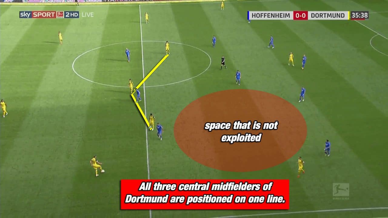 TSG Hoffenheim Borussia Dortmund Bundesliga Tactical Analysis