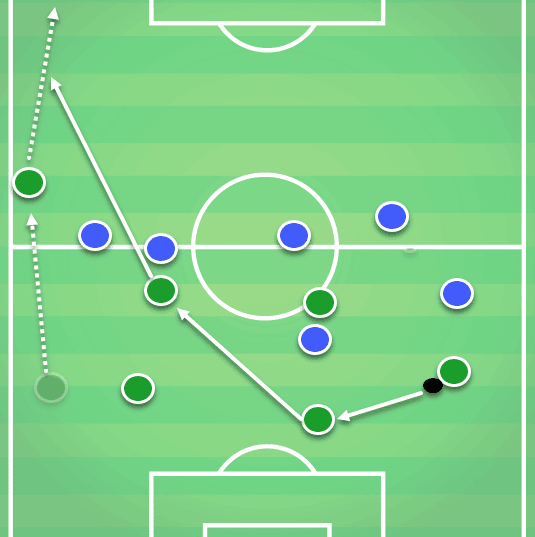 Celtic Vs Rangers Tactical Analysis