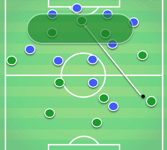 Celtic Vs Rangers Tactical Analysis