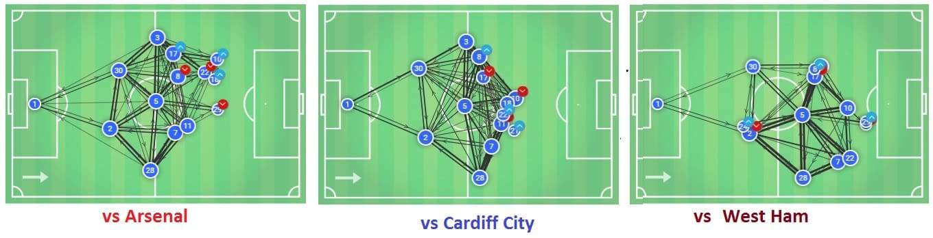 Jorginho Chelsea Tactical Analysis Statistics