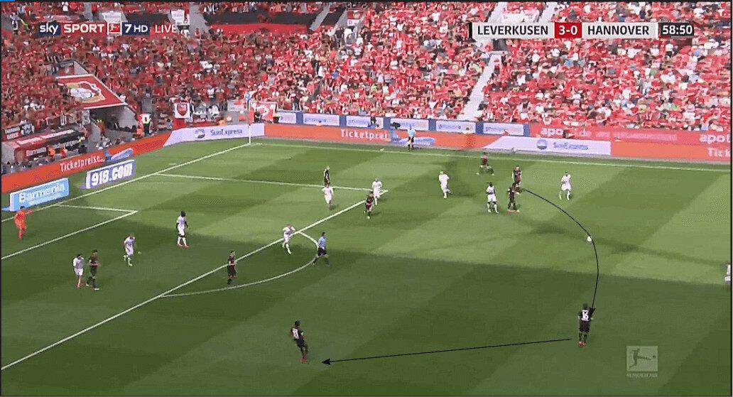 Kai Havertz Bayer Leverkusen Tactical Analysis Statistics