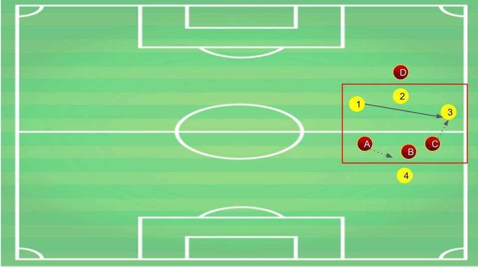 Coaching defending tactical analysis