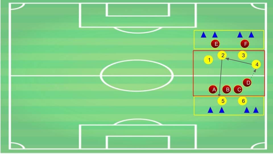 Coaching defending tactical analysis