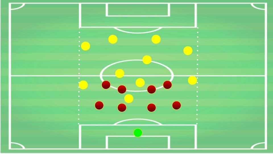 Coaching defending tactical analysis