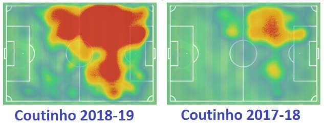 Philippe Coutinho Barcelona Tactical Analysis Statistics